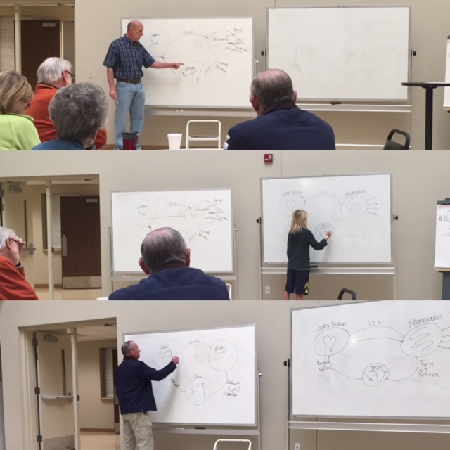 Tulsa - 3 Circles Training